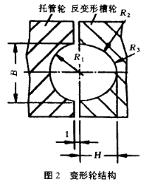 圖2 變形輪結(jié)構(gòu)